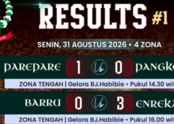 Piala Gubernur Sulsel 2026 Bergulir, Persaingan 24 Kabupaten/Kota Langsung Memanas